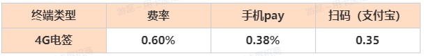 费率.png